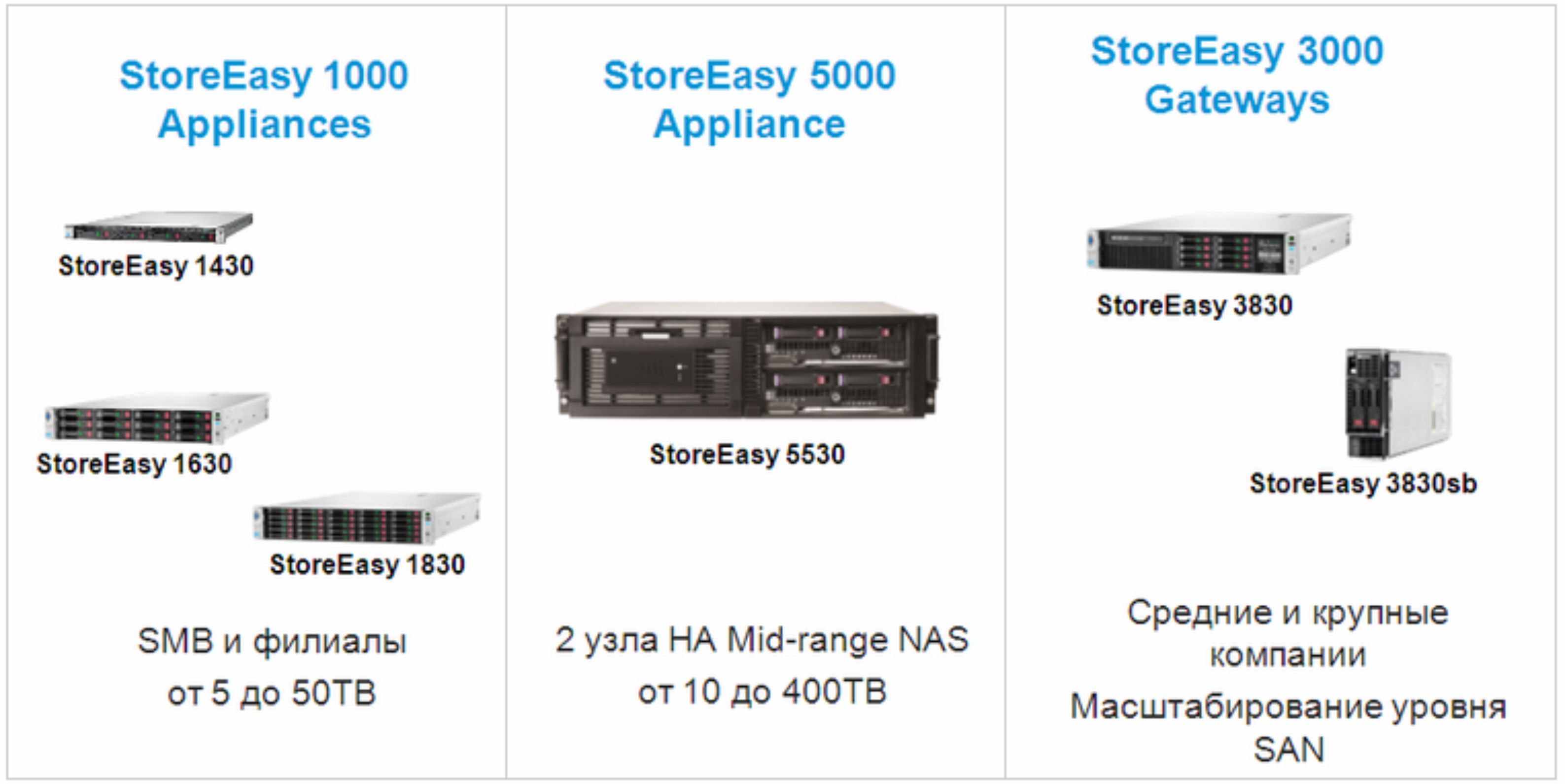 HPE StoreEasy Системы хранения данных. NETWORK ATTACHED STORAGE