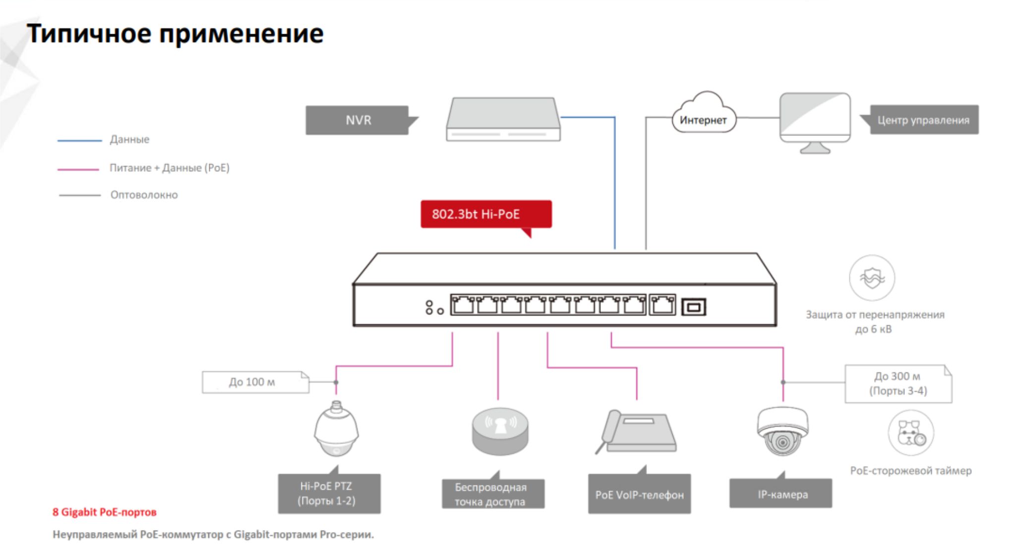 Hikvision DS-3E0526P-E 24-портовый гигабитный неуправляемый коммутатор POE